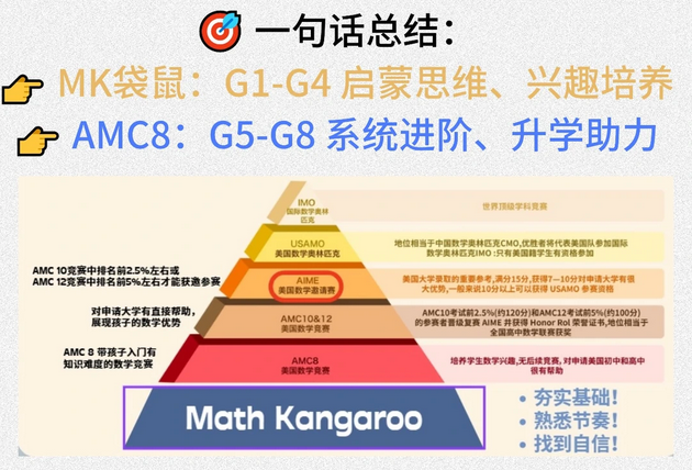 从趣味到硬核下一站AMC8数学竞赛该如何规划?附AMC8数学竞赛课程及规划