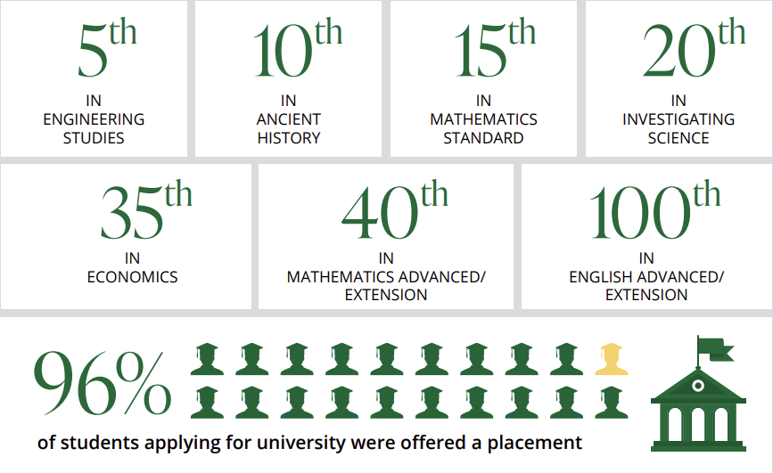 【悉尼优质私立男校】St Augustine's College——悉尼上北区阳光男校【下篇】