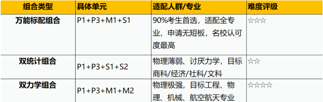 一文详解ALevel数学CAIE考试局考察内容/评分规则及选课搭配！