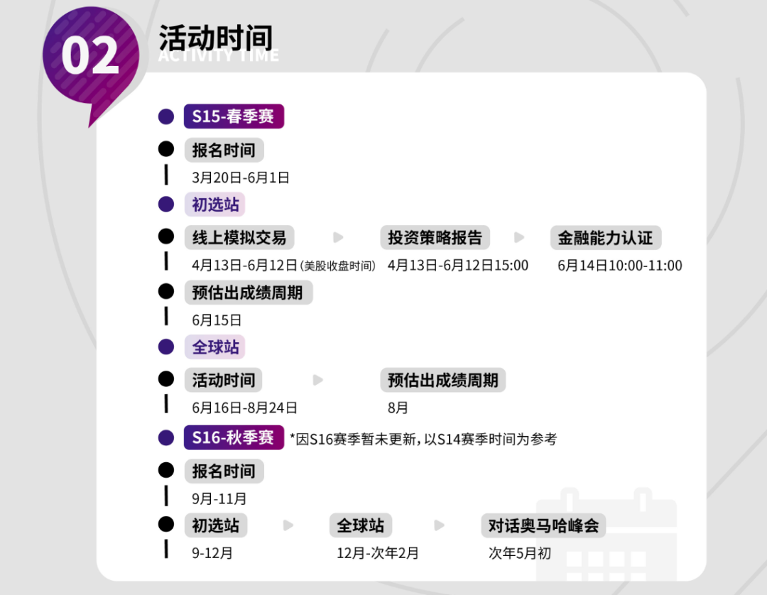 商赛新手区:SIC春季赛进入组队阶段!9-11年级小白友好——sic竞赛培训课程 商赛新手区:SIC春季赛进入组队阶段!9-11年级小白友好——sic竞赛培训课程