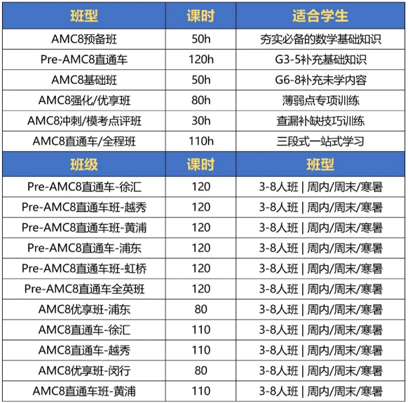 普娃能考AMC8吗？难度大吗？应该如何备考？有没有好的AMC8培训机构推荐？