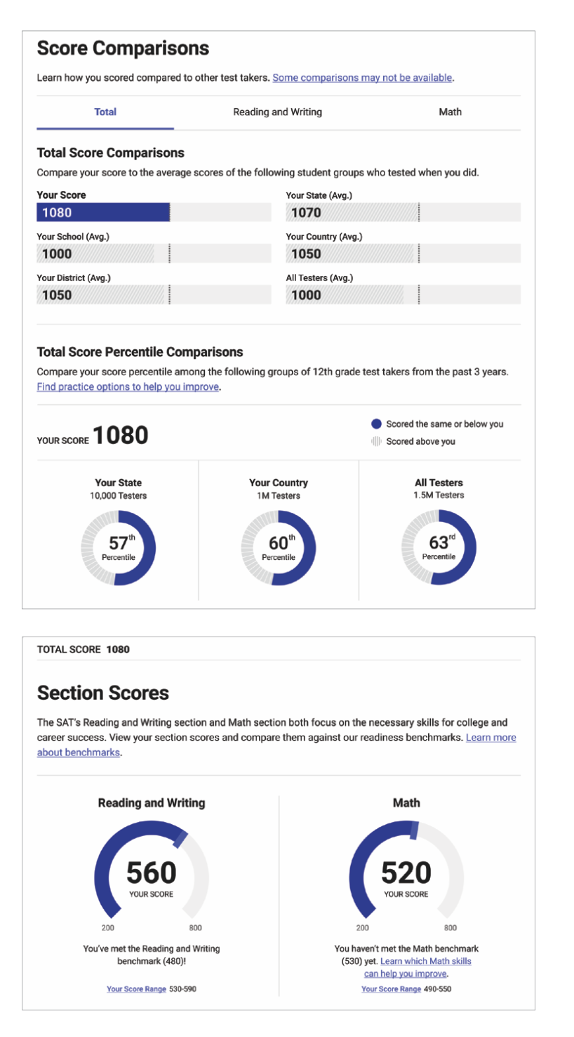 SAT成绩单的“别有洞天”你还不知道吗？手把手带你解读SAT出分/寄送/备考建议...