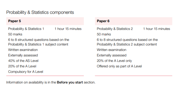 从IG到A-Level数学：核心不同在哪？提前学AS是否可行？