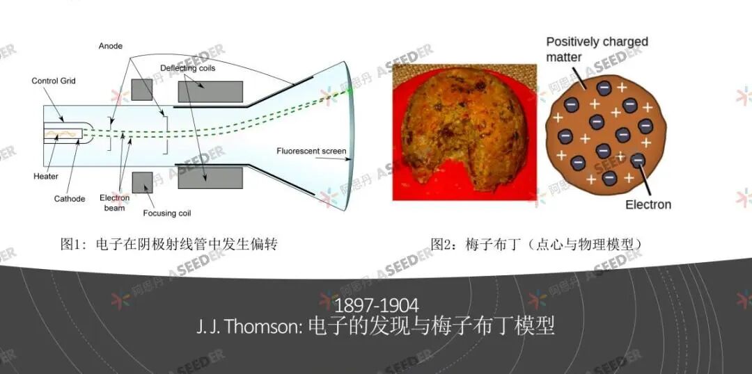 曼大导师升学课：在EPQ做独立科研，是物理系新生必备生存预演！