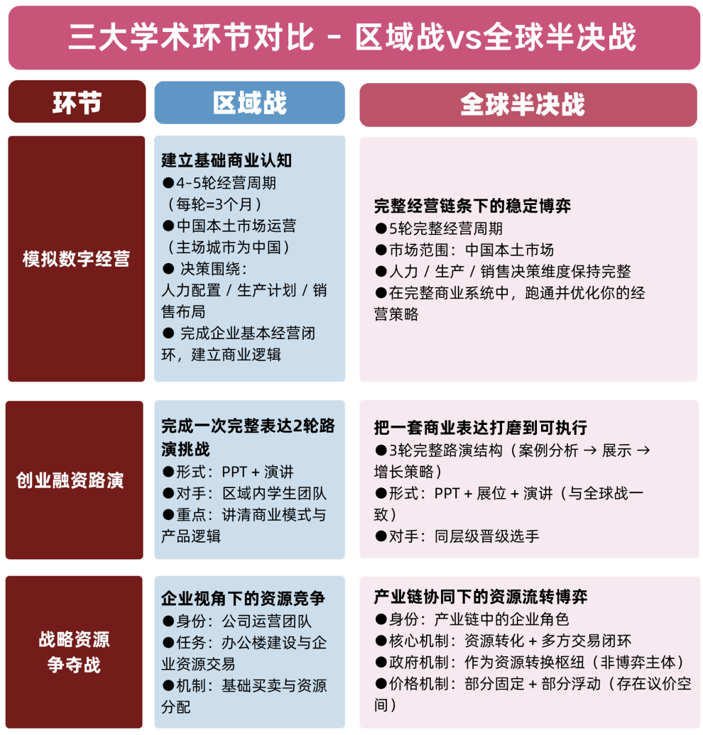 顶峰相见 | 2026WYEF携手哈佛HUGEM，世界级设计思维创新工作坊仅此一站