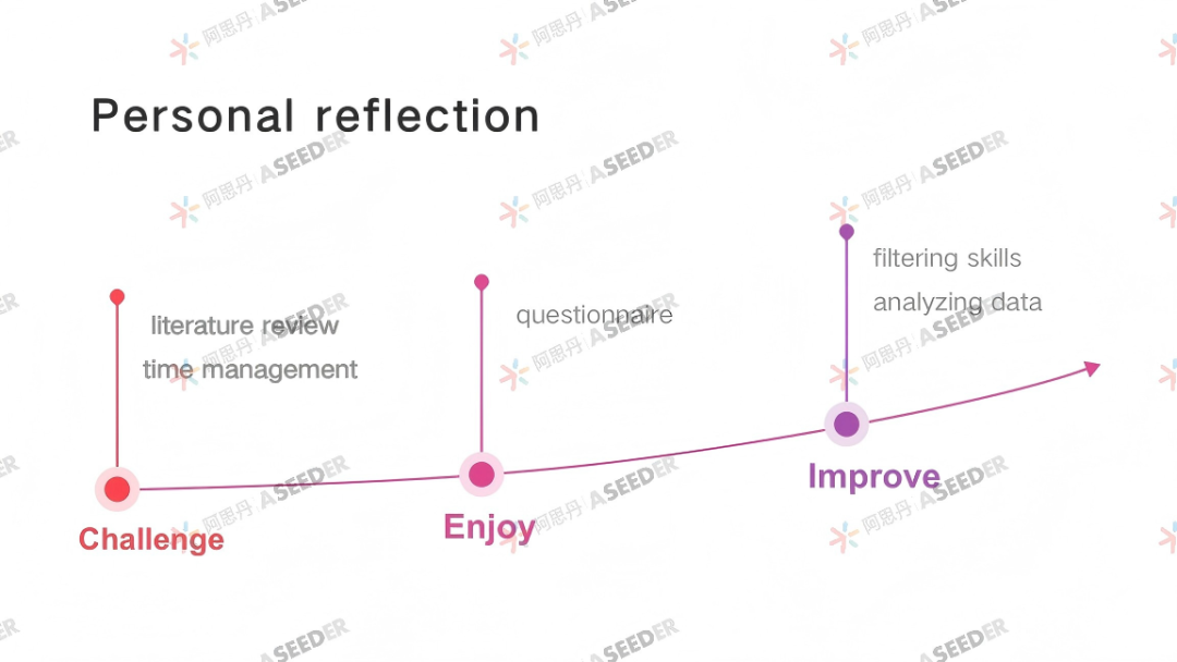 【EPQ人物】追星成申G5最大优势?在EPQ把爱好变学术,无痛搞定商科探索! 【EPQ人物】追星成申G5最大优势?在EPQ把爱好变学术,无痛搞定商科探索!