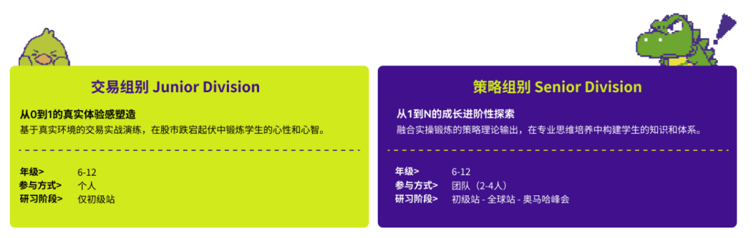 7-12年级想提升商科背景？CBPA/SIC/CNEC三大商赛任选！各自优势是什么？
