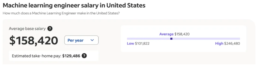 曾经最火的专业如今怎么样了？