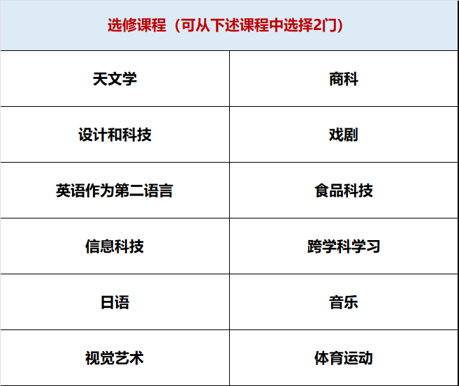 【悉尼女校】Tara Anglican School for Girls——高质量教育塑造女生自信独立之路【中小学篇】 【悉尼女校】Tara Anglican School for Girls——高质量教育塑造女生自信独立之路【中小学篇】