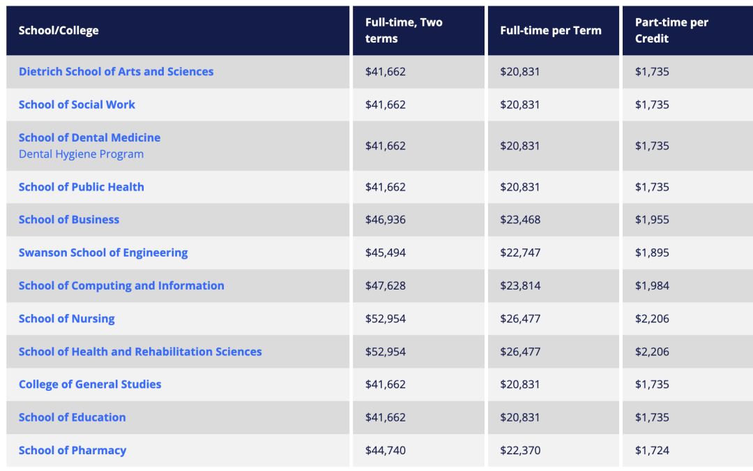 美本RD申请正式结束,淡定!这7所美国大学还能申请,还能放手一搏! 美本RD申请正式结束,淡定!这7所美国大学还能申请,还能放手一搏!