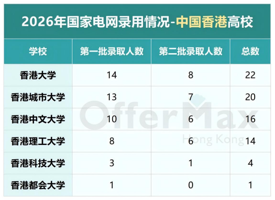 香港一年制硕士，毕业后到底好不好找工作？答案可能和你想的不一样...