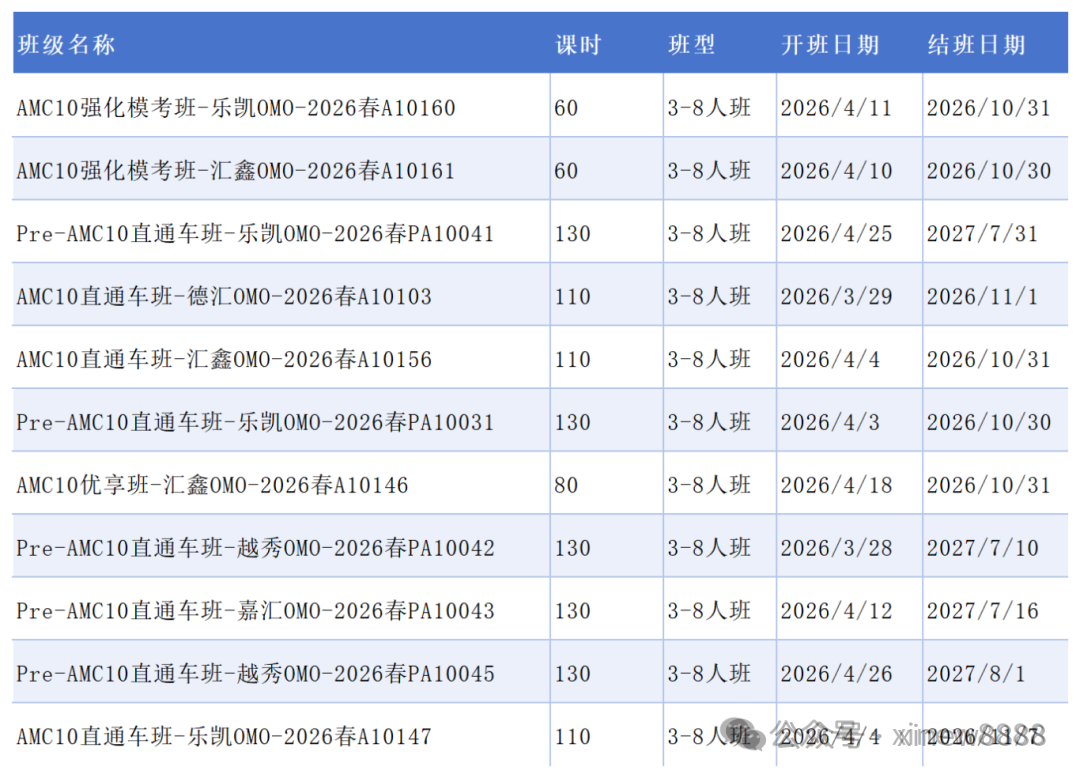 IGCSE学生如何备考AMC10竞赛？IG数学和AMC10考点大对比，附机构AMC10培训课程安排