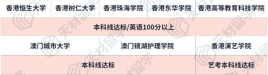 2026高考倒计时60天！报考港澳高校需要做什么？不同分数段有哪些升学路径？
