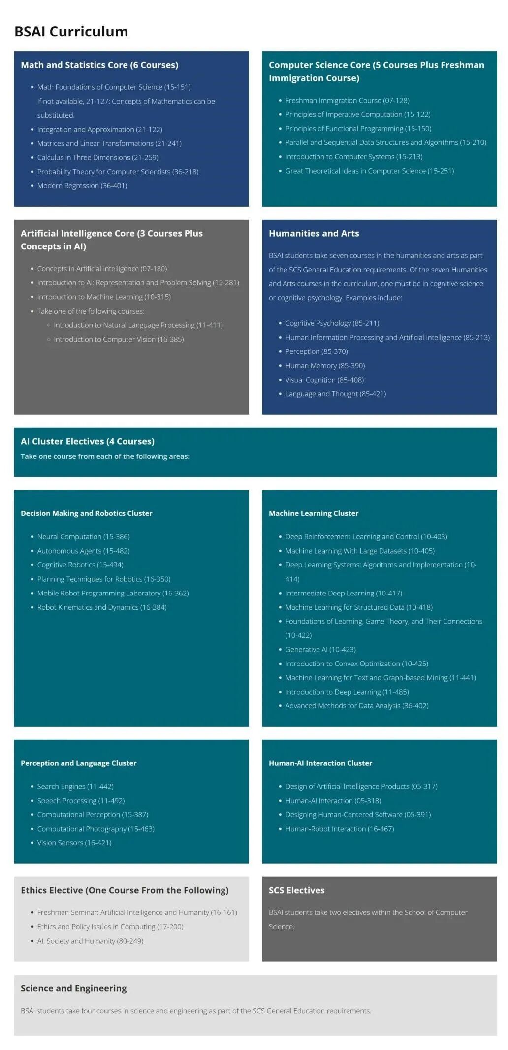 又一所美国Top10名校推出AI本科专业 2026年秋季起可申请！