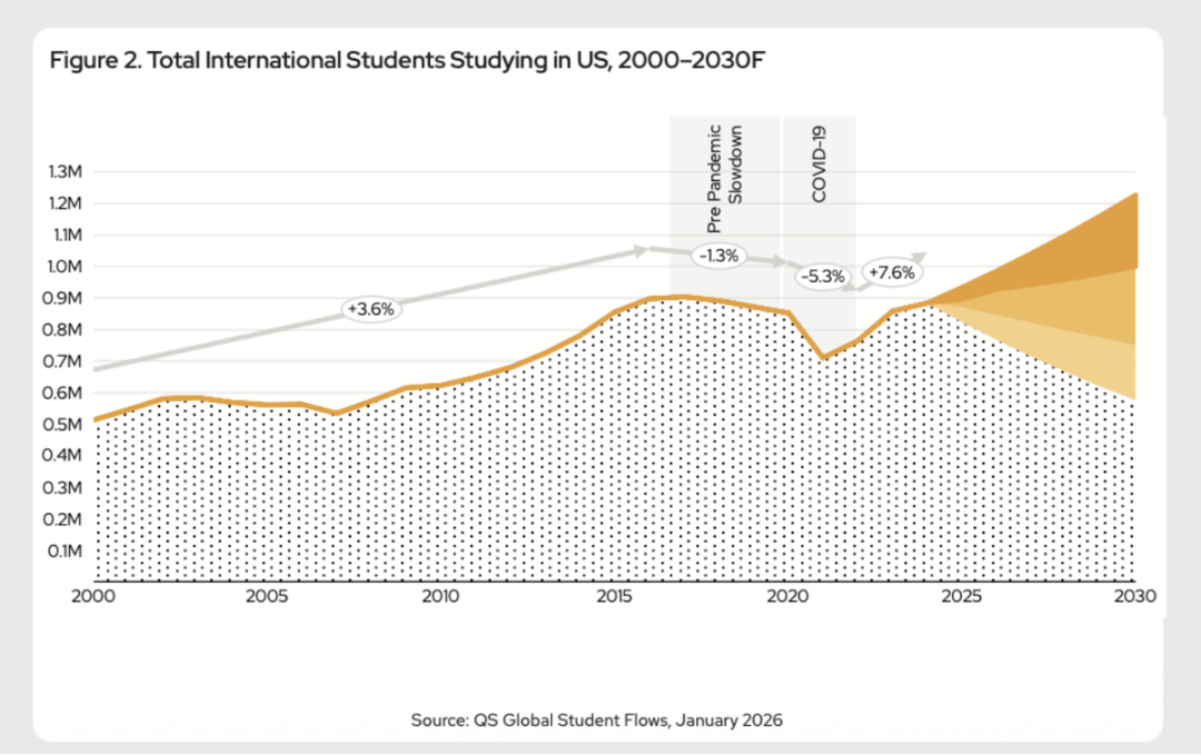 2026 QS学科排名：美国工程、计算机、商科三大顶流专业权威盘点