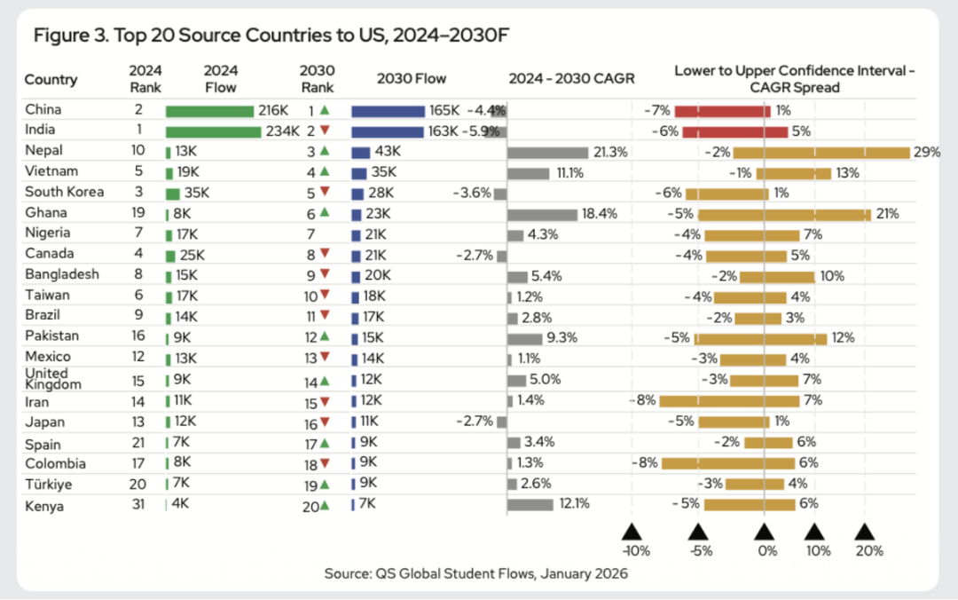 2026 QS学科排名：美国工程、计算机、商科三大顶流专业权威盘点