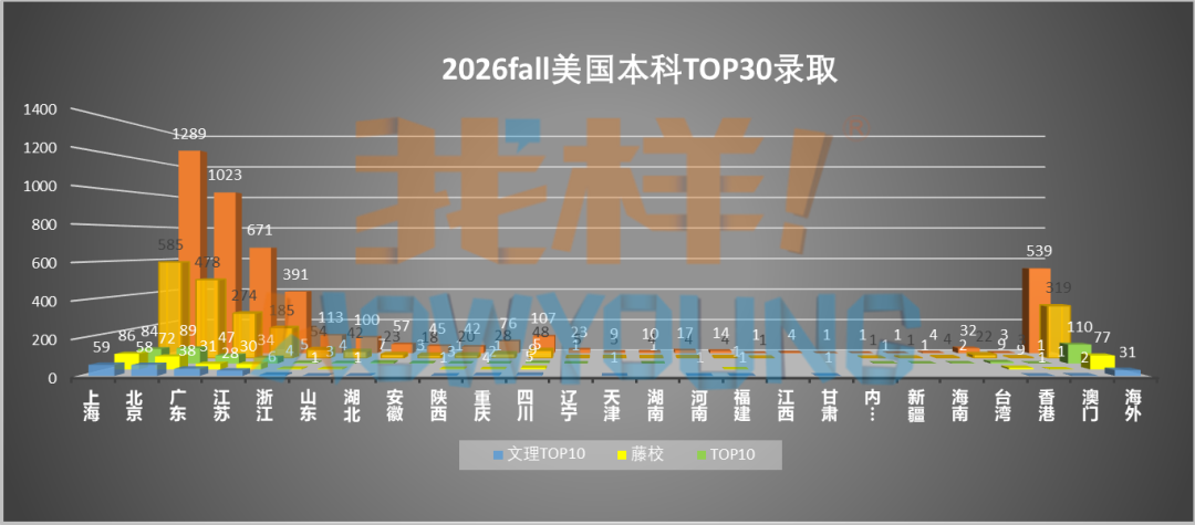 2026fall美本录取复盘：从“内卷”到“重构”，录取逻辑正在发生哪些变化？