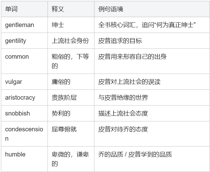 Great Expectations 英语学习全攻略：从语言到文学深度解析狄更斯的成长史诗