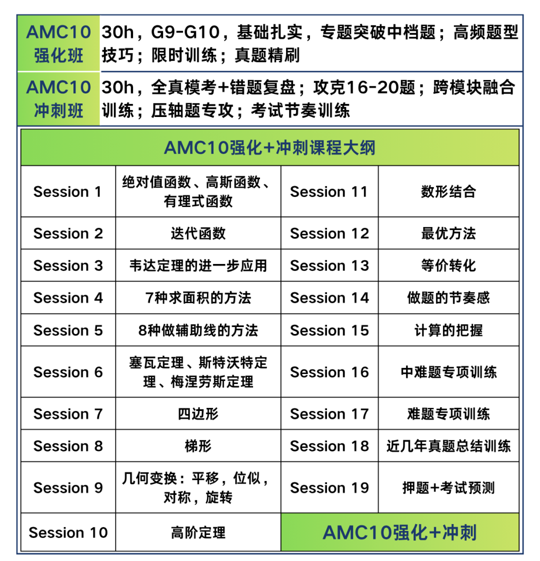 AMC10竞赛相当于国内什么数学水平?一文讲透!附AMC10培训辅导攻略 AMC10竞赛相当于国内什么数学水平?一文讲透!附AMC10培训辅导攻略