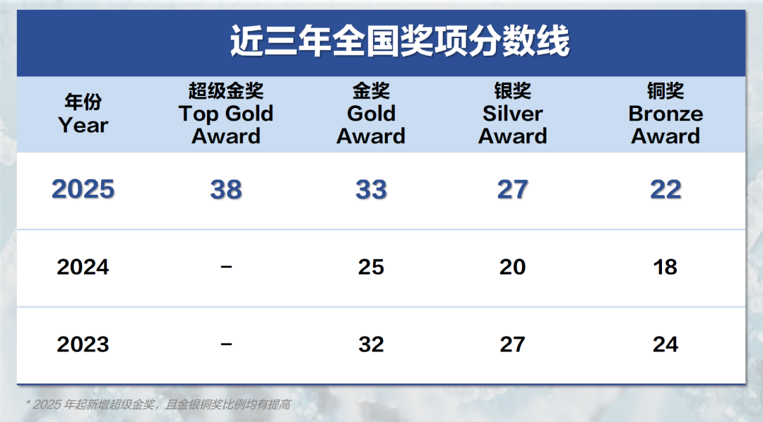竞争白热化!2026 USABO中国赛区考情解析!附机构USABO生物竞赛培训课程 竞争白热化!2026 USABO中国赛区考情解析!附机构USABO生物竞赛培训课程