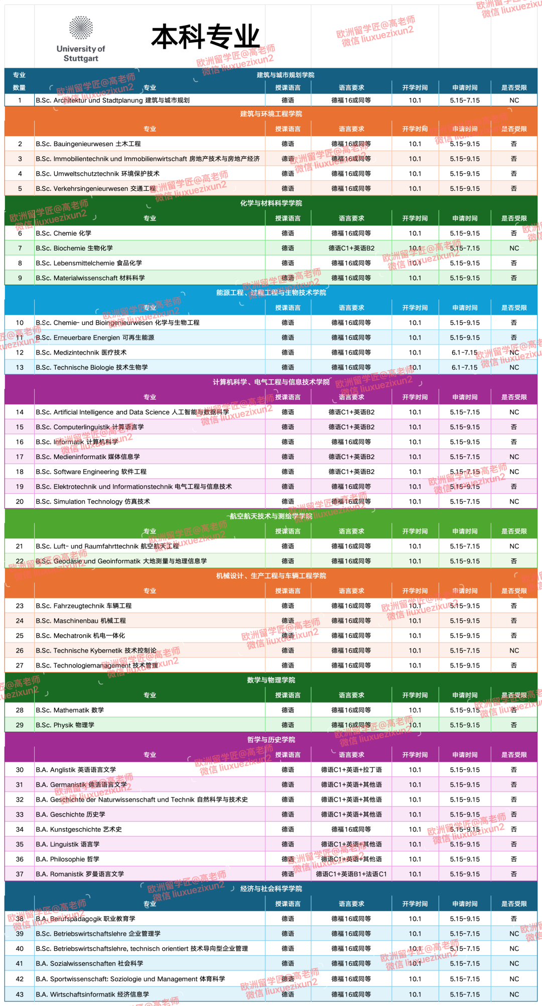 斯图加特大学(Universität Stuttgart)工学高地德国工程师殿堂
