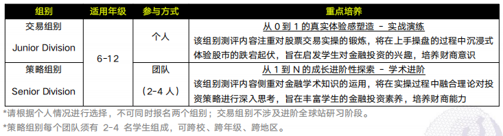 SIC商赛 S15赛季全流程发布！6-12年级均可参加！