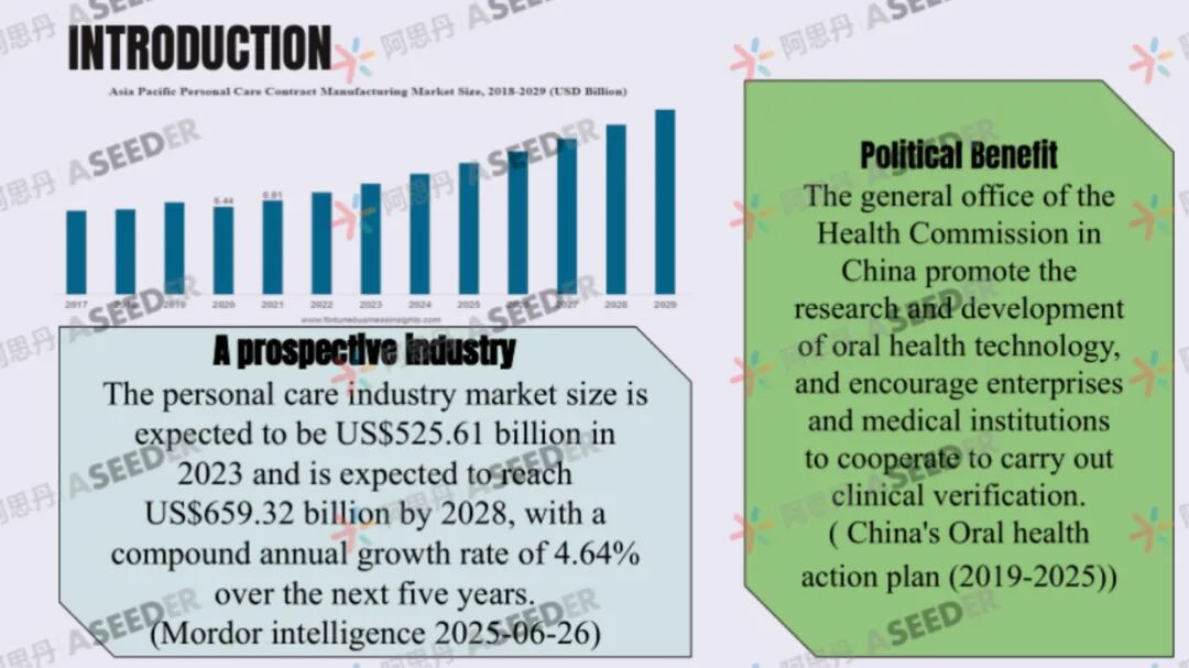 EPQ课题回顾:《商业计划书:创办公司“EARTH”》