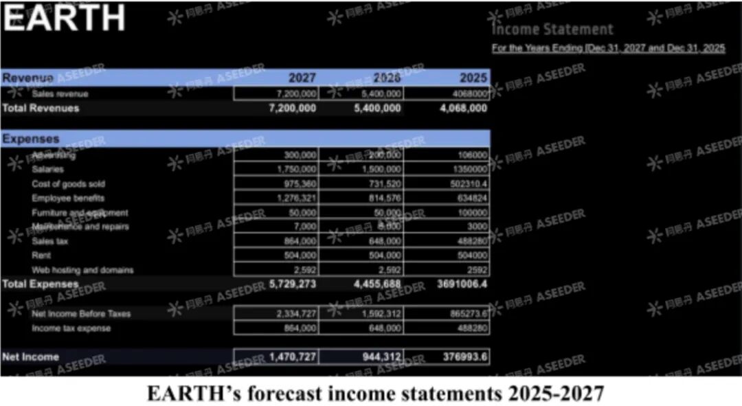 【EPQ人物】EPQ拿A*还不够!雅思6.5到7.5、明确商科专业、他还第一次尝试开公司! 【EPQ人物】EPQ拿A*还不够!雅思6.5到7.5、明确商科专业、他还第一次尝试开公司!