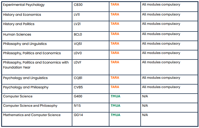 紧急！UAT-UK公布27fall G5笔试专业名单！ESAT/TMUA/TARA漏考直接作废申请！
