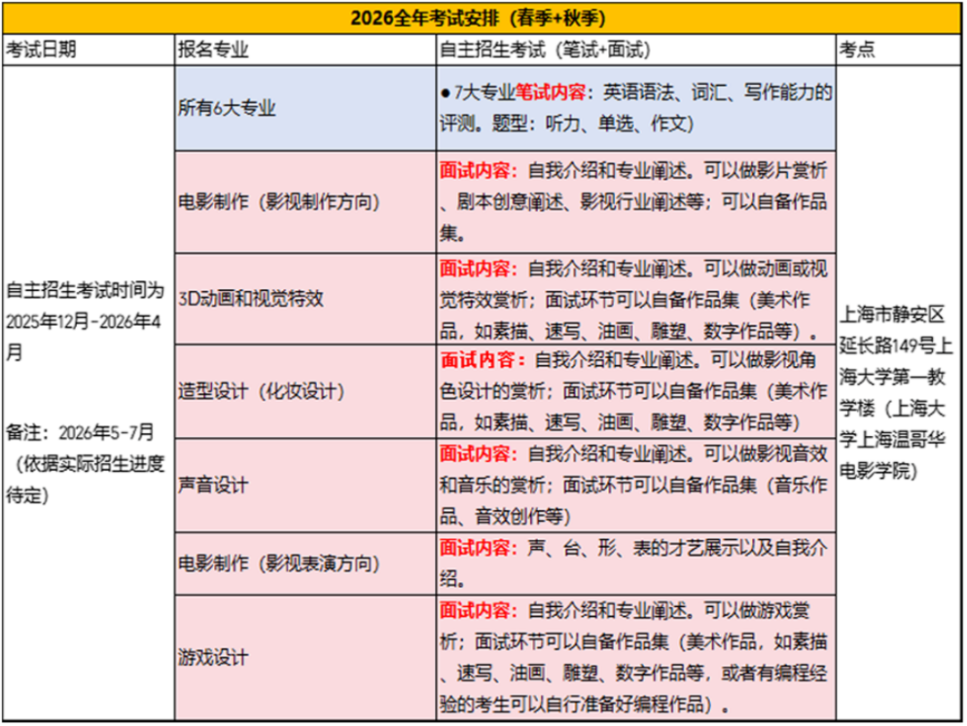 高考200+艺术生 | 2026上海大学温哥华电影学院2+2国际本科招生简章！