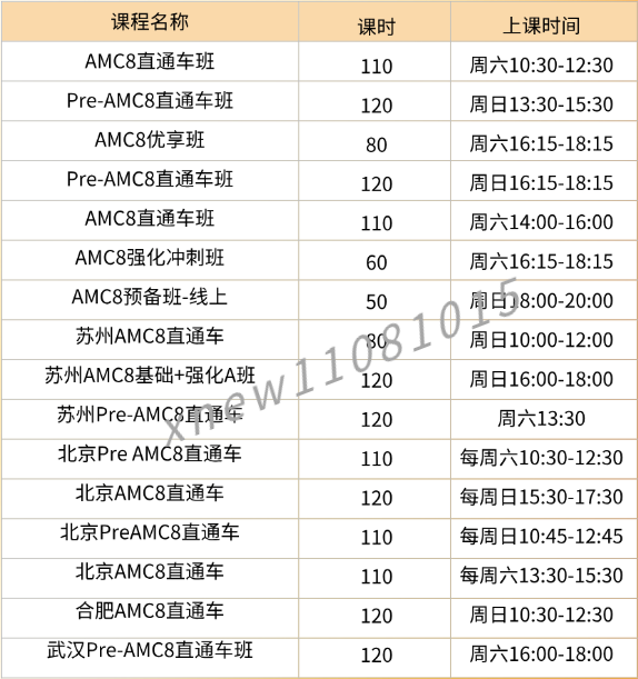 为什么上海家长都在让孩子冲AMC8？三公之外，国际学校+高阶竞赛+藤校申请全是优势~