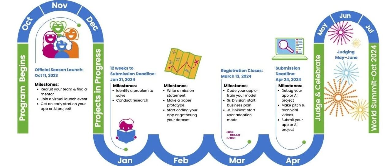 4 月 20 日截止！Technovation Girls 2026 提交规则与关键注意事项