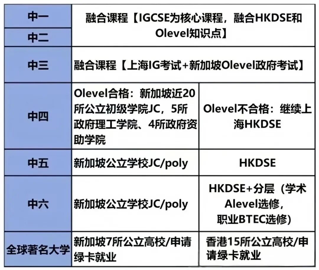 浦东新区国际学校|上海常青藤学校融合课程部2026秋招开放日报名！