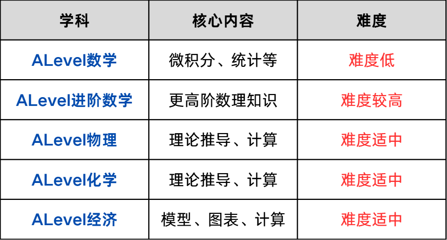 为啥中国学生学ALevel课程体系最“顺手”？背后藏着中式教育的独特红利！机构ALEVEL课程把优势放大到极致~