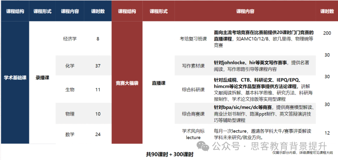 UCAS官方加分，为申请“上分”！IEPQ认证导师在线授课~
