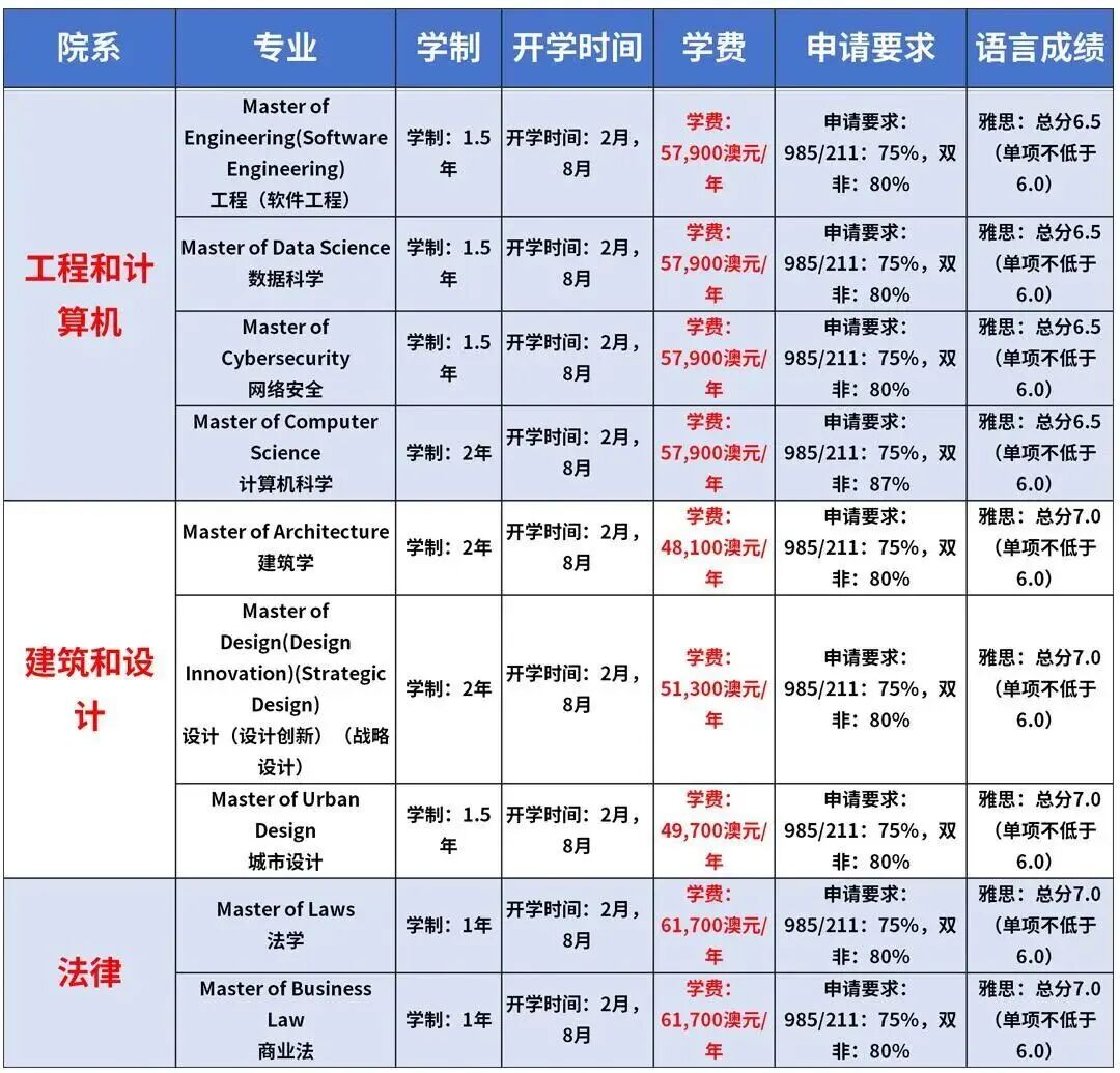 悉尼大学2026最全攻略！王牌专业、申请策略与录取全解析