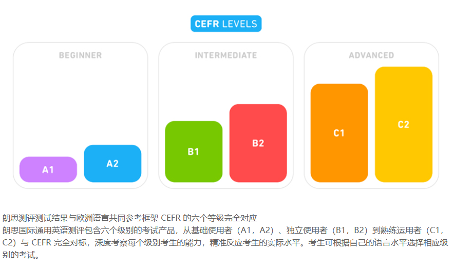 UCL Level 4不接受了！考爱德思IG ESL这个证书的学生今年要格外注意！