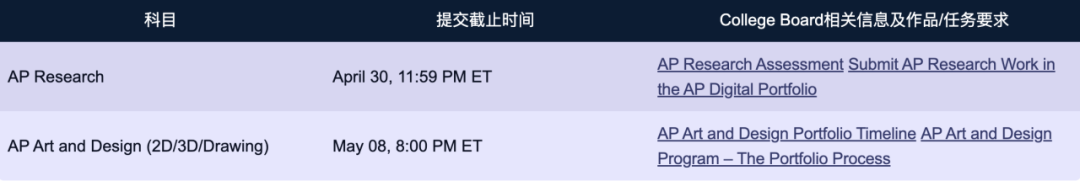 2026中国大陆AP大考考生须知出炉！