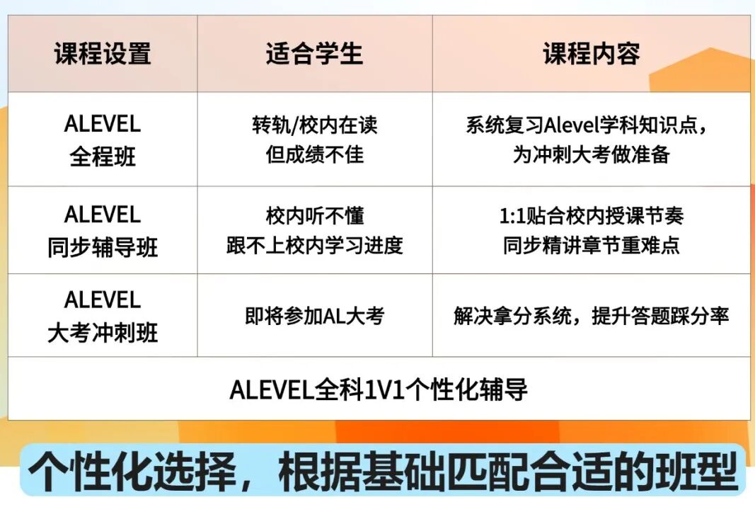 国际生必看：A-level考试局AQA迎来四大变革！附机构Alevel课程辅导，小班/1V1