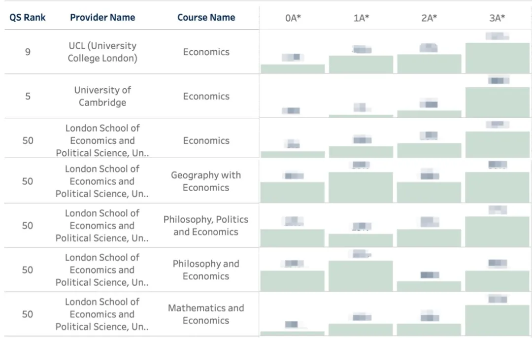 中国学生为什么那么依赖QS排名？