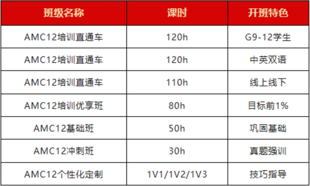 申请藤校标配的AMC12数学竞赛难度有多大？有没有好的AMC12培训机构推荐？