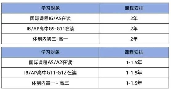 要不要选Alevel脱产全日制?一文讲透 Alevel脱产全日制热招中