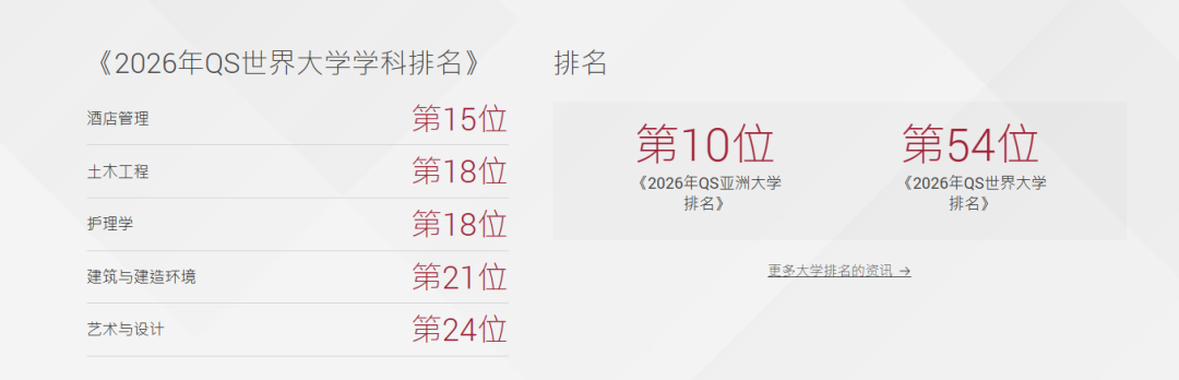 港前五部分院校国际生本科申请通道延期！这些关键日期千万别错过