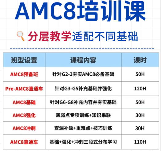 不要让娃AMC8越学越累！竞赛校内双提升的AMC8数学课程推荐！