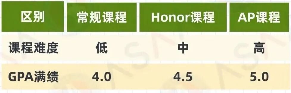 标化回归时代：GPA、标化！谁才是美本申请的“硬通货”？