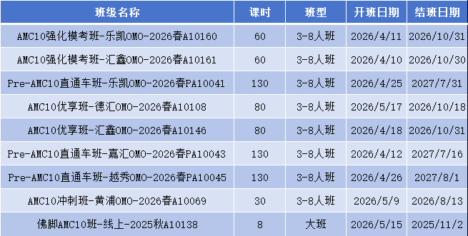 哪些学生适合备考AMC10竞赛？AMC10竞赛课程推荐哪家？