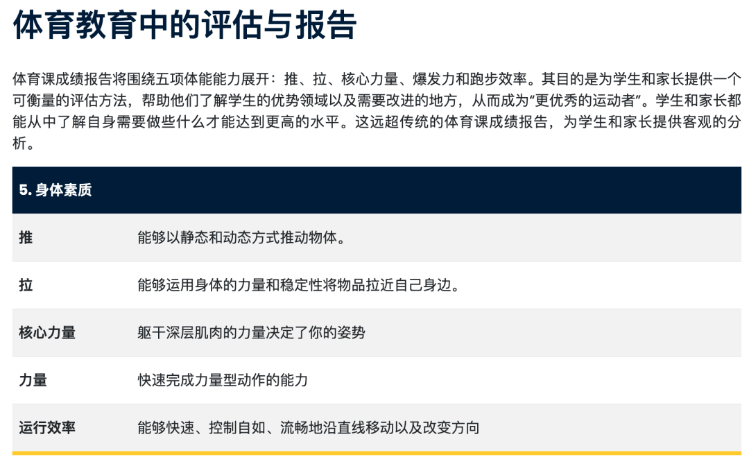 阿布扎比阿米蒂国际学校（Amity International School Abu Dhabi）入学指南