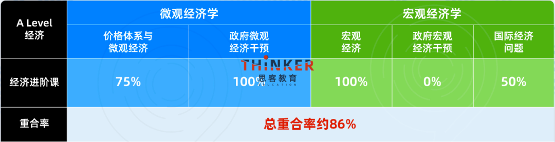 ALEVEL体系国际生参加NEC商赛必看，机构NEC全程班助你双向提升