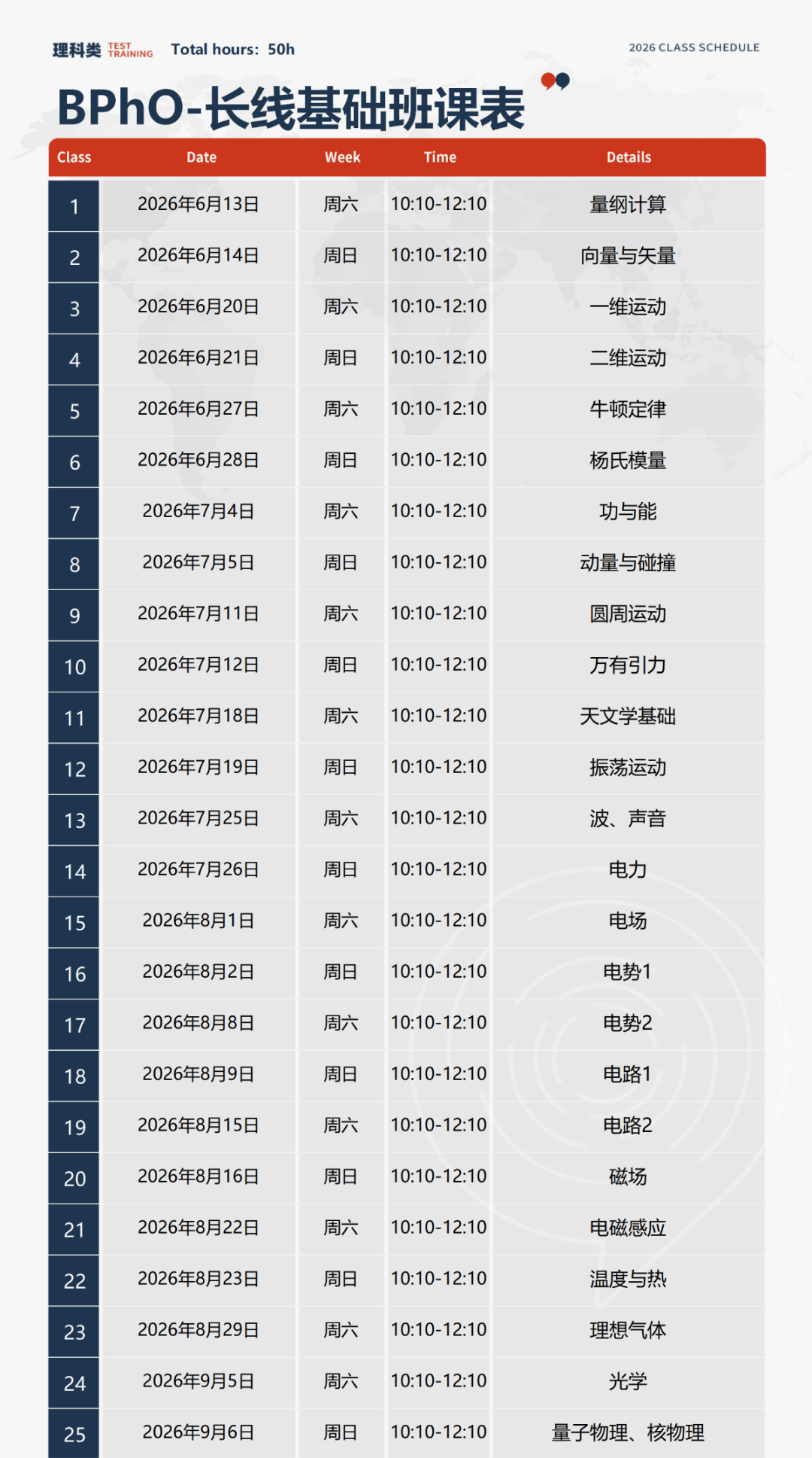 英国物理竞赛：BPhO竞赛怎么报名？ipc/spc获奖资格占位确定！bpho长线冲奖班~