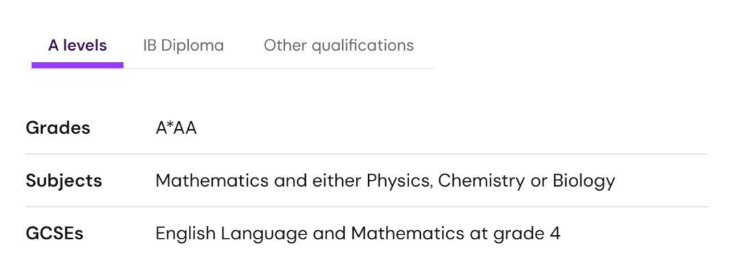 UCL公布27年本科申请要求，热门专业A Level成绩要求多少？